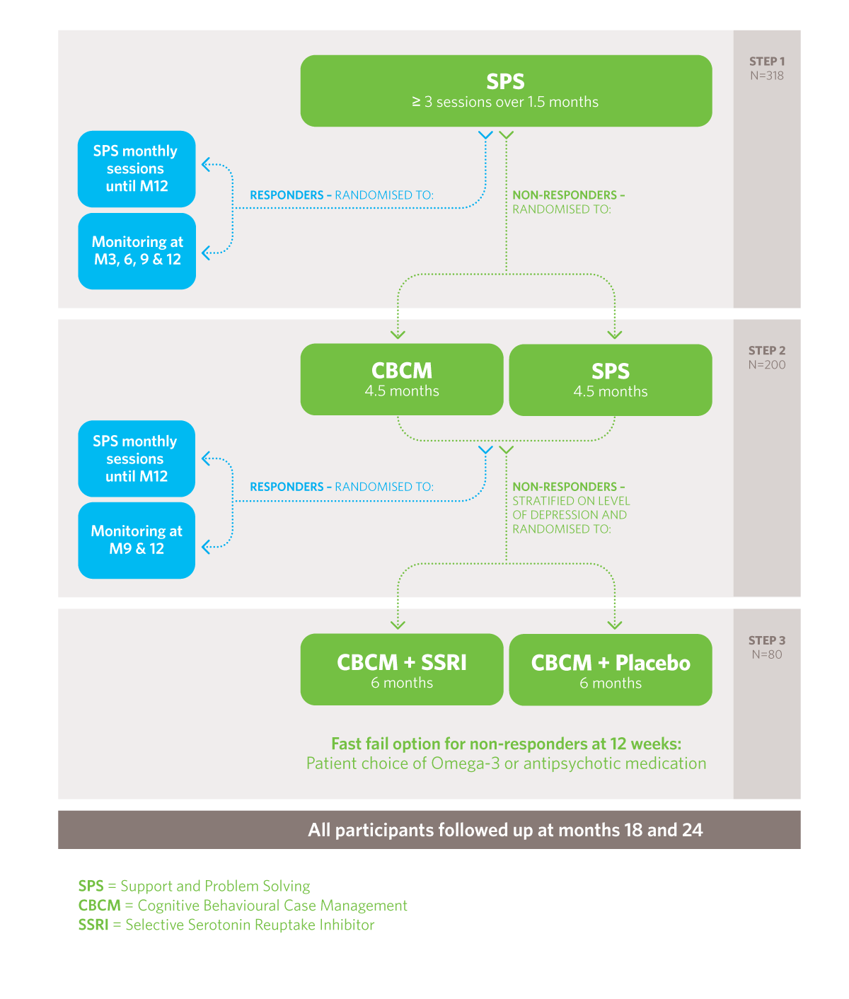 32324_STEP-SPS-diagram.png