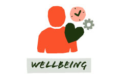 Wellbeing